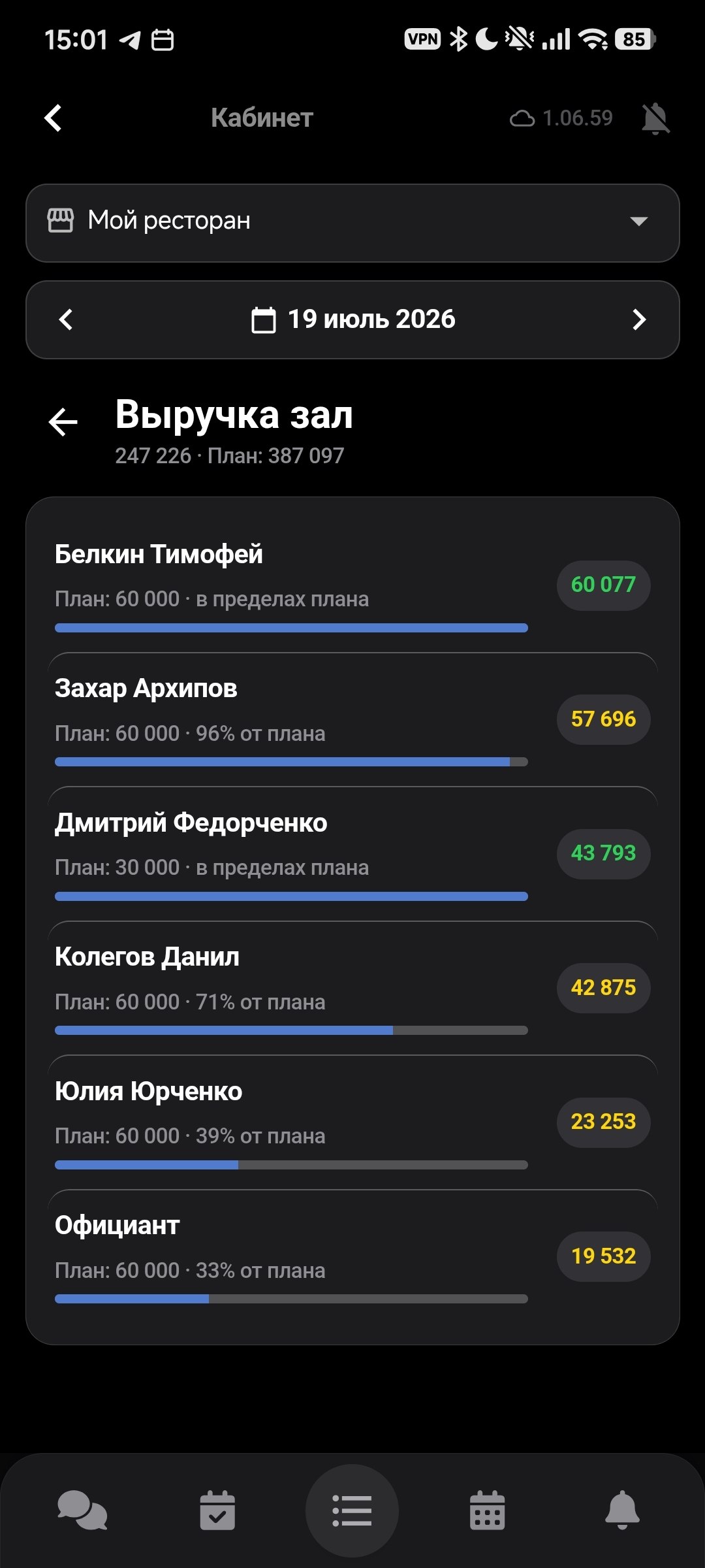 Онлайн-аналитика ресторана в Staffi