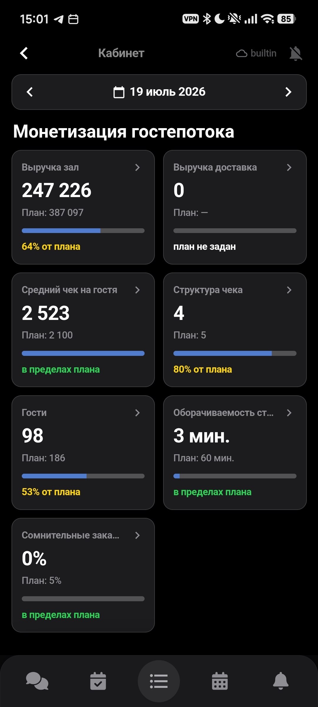 Онлайн-аналитика